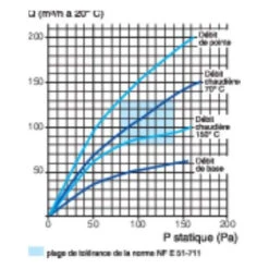 Aldes Bazmotus 45/105 23kw D116/d125 -Produits Menagers Soldes 2024 aldes ald11018174 1004581 product image d large