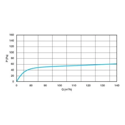 Aldes Baz Pilot 45-135 M3/h-d 116-125 Mm 5 Aldes Baz Pilot 45-135 M3/h-d 116-125 Mm – Image 3