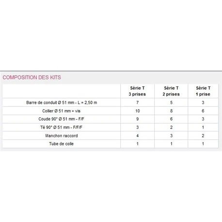 Aldes Kit Réseau Série T Pour 3 Prises 4 Aldes Kit Réseau Série T Pour 3 Prises – Image 2