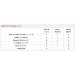 Aldes Kit Réseau Série T Pour 2 Prises -Produits Menagers Soldes 2024 kit serie t pour reseau prises aldes 11070253 kit serie 2 prises 1