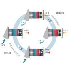 Aldes VMC Répartie Nano Air 50 -Produits Menagers Soldes 2024 nano air 50 11023463 aldes ventilation piece par piece 5