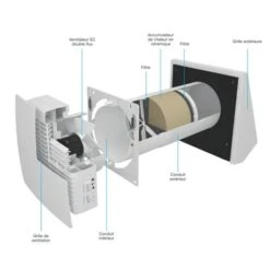 Aldes VMC Répartie Nano Air 50 -Produits Menagers Soldes 2024 nano air 50 11023463 aldes ventilation piece par piece 6
