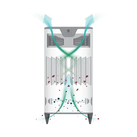 Aldes Purificateur D'Air Mural Alana 5 Aldes Purificateur D'Air Mural Alana – Image 3